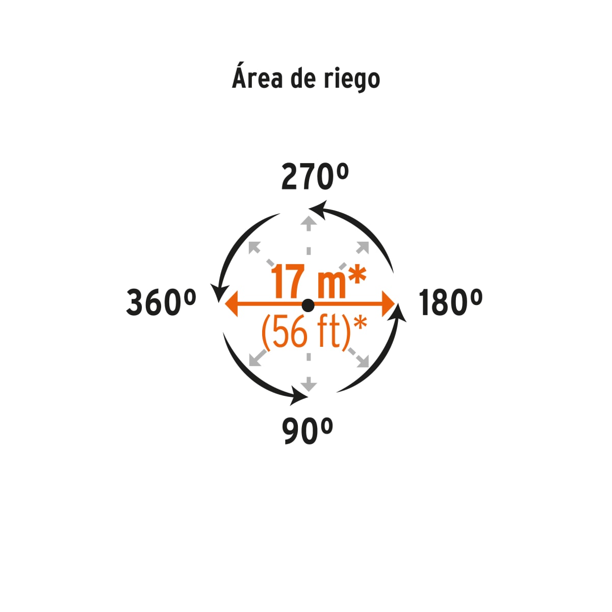 Aspersor Plástico C/Estaca 11