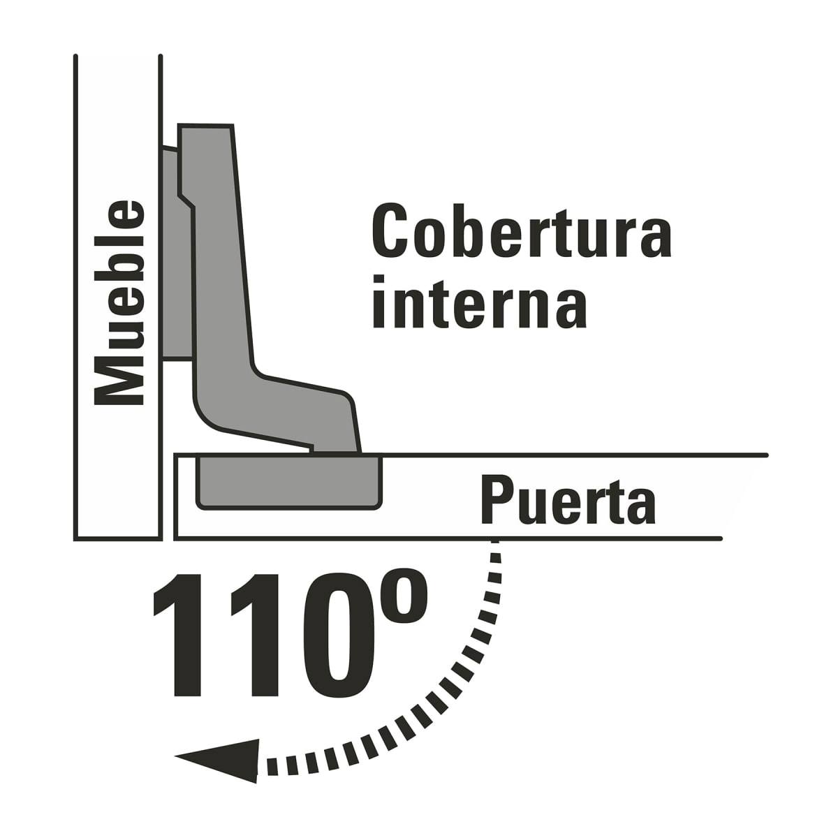 Bisagra Cangrejo Interior 110°Cobertura Completa C/2 43159 Hermex2