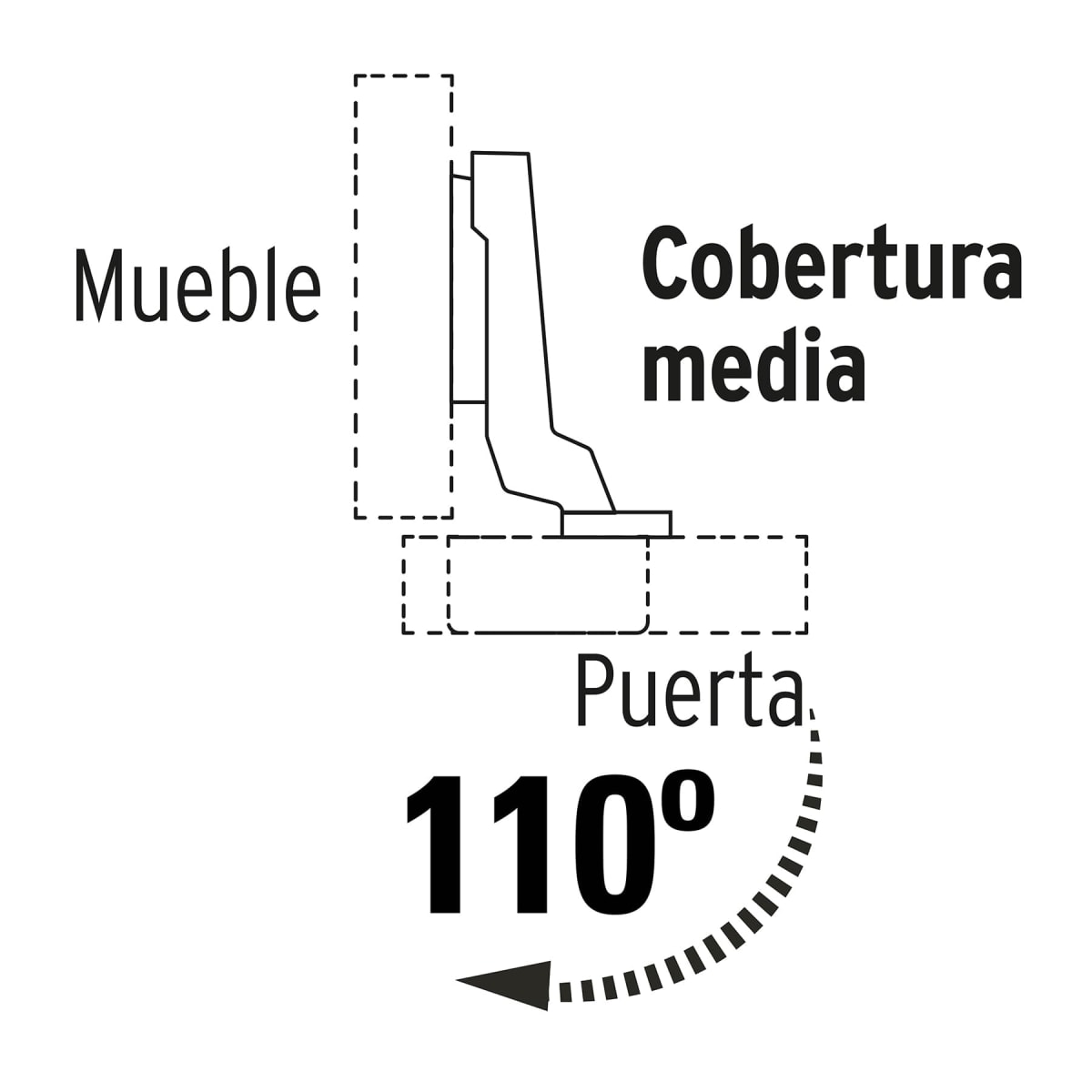 Bisagra Cangrejo Central 110°Cobertura Completa C/2 43161 Hermex2
