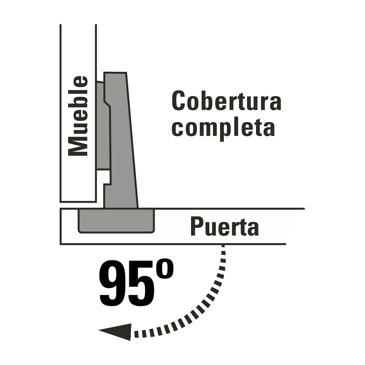 Bisagra Cangrejo Lateral 95°Cobertura Completa C/2 43156 Hermex2