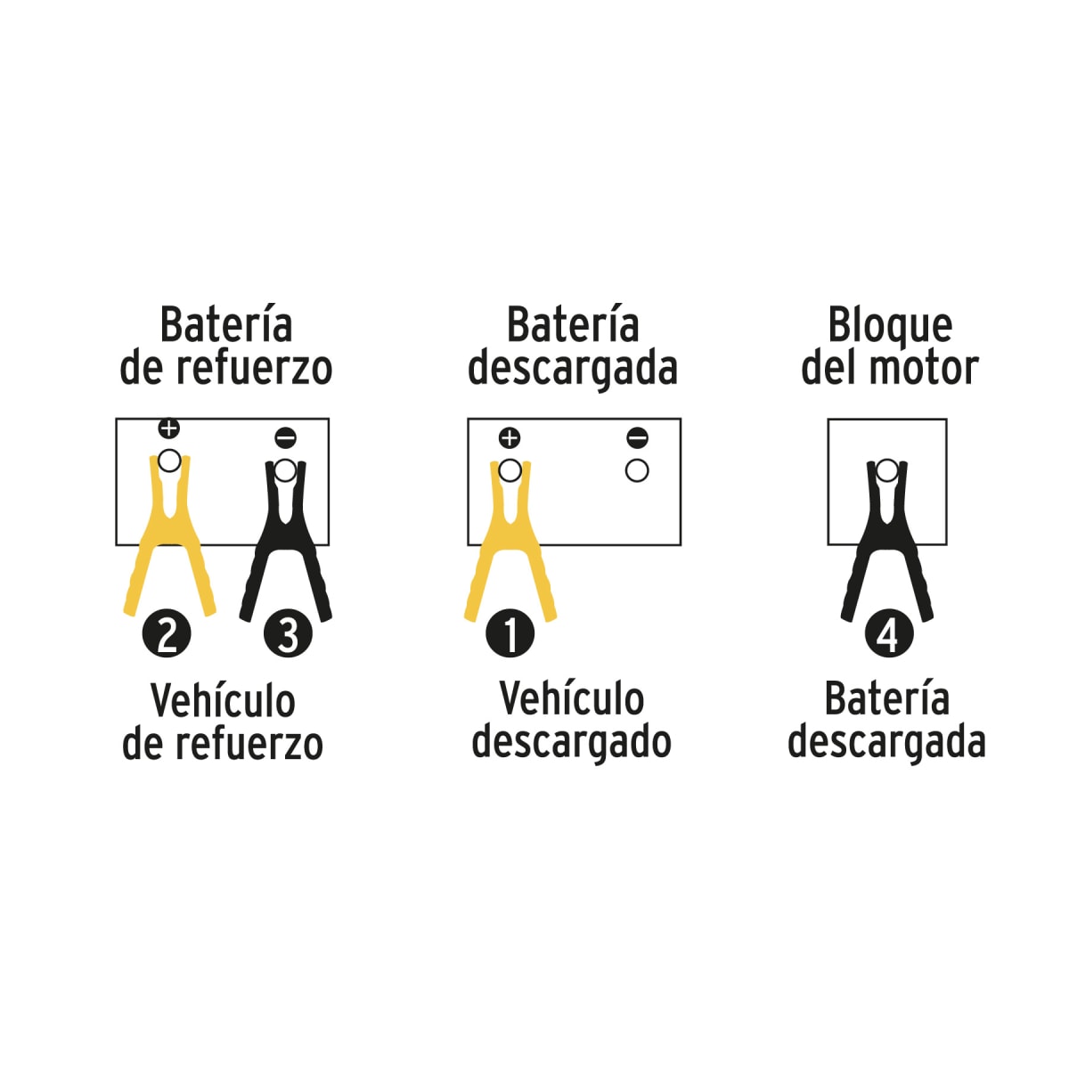 Cables pasa corriente de bateria 10 awg 2 Mts Pretul4