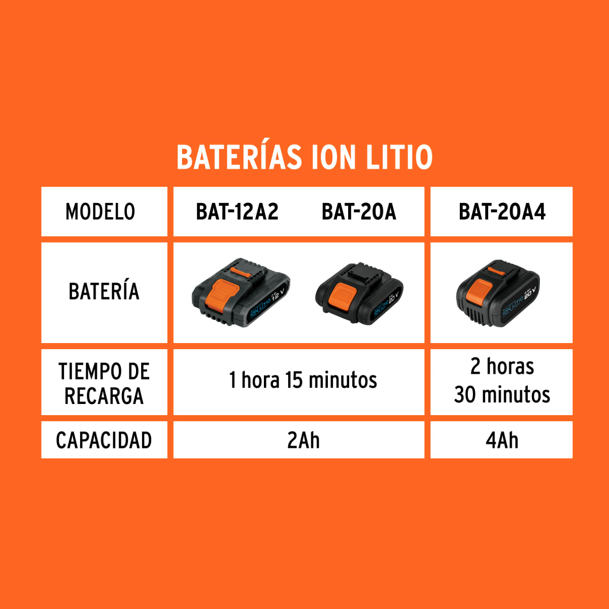 Cargador de Batería Ion de Litio 12V / 20V Truper 123362