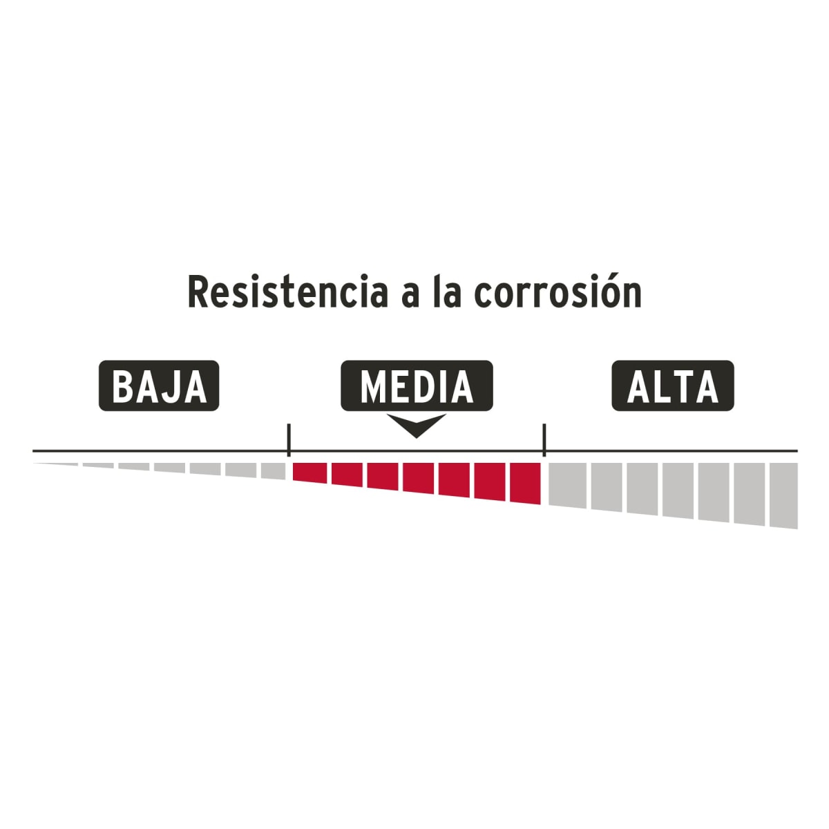 Candado De Combinación, Latón, 28 Mm Hermex 433473
