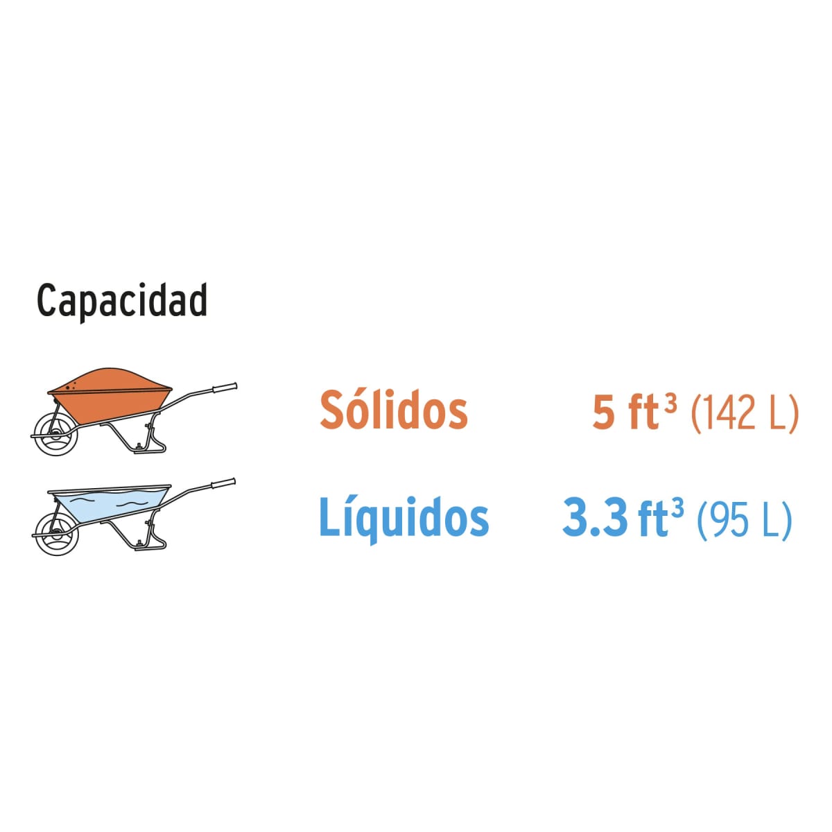Tolva Plástica 5 Ft3 Para Carretilla Truper 227043