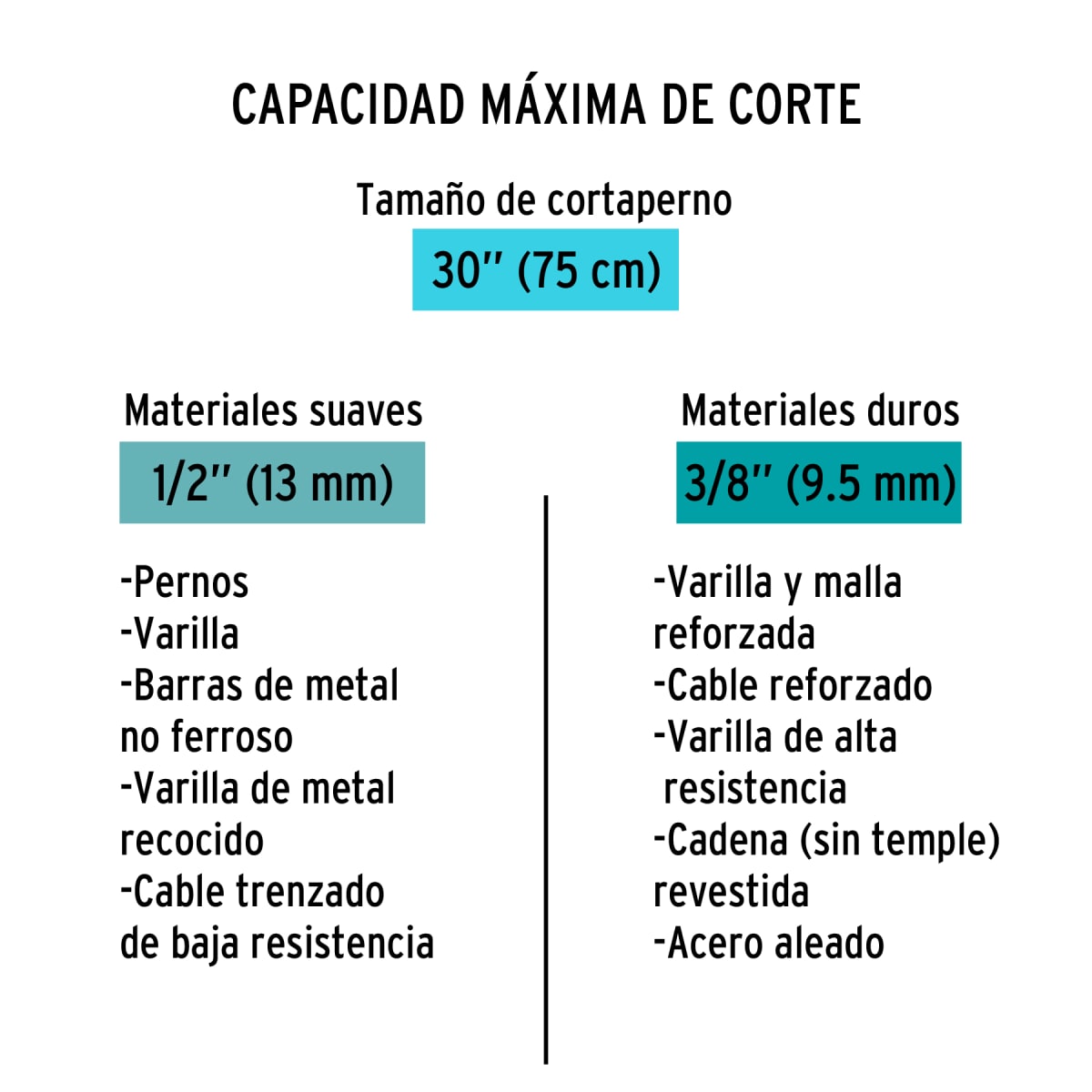 Cizalla 30
