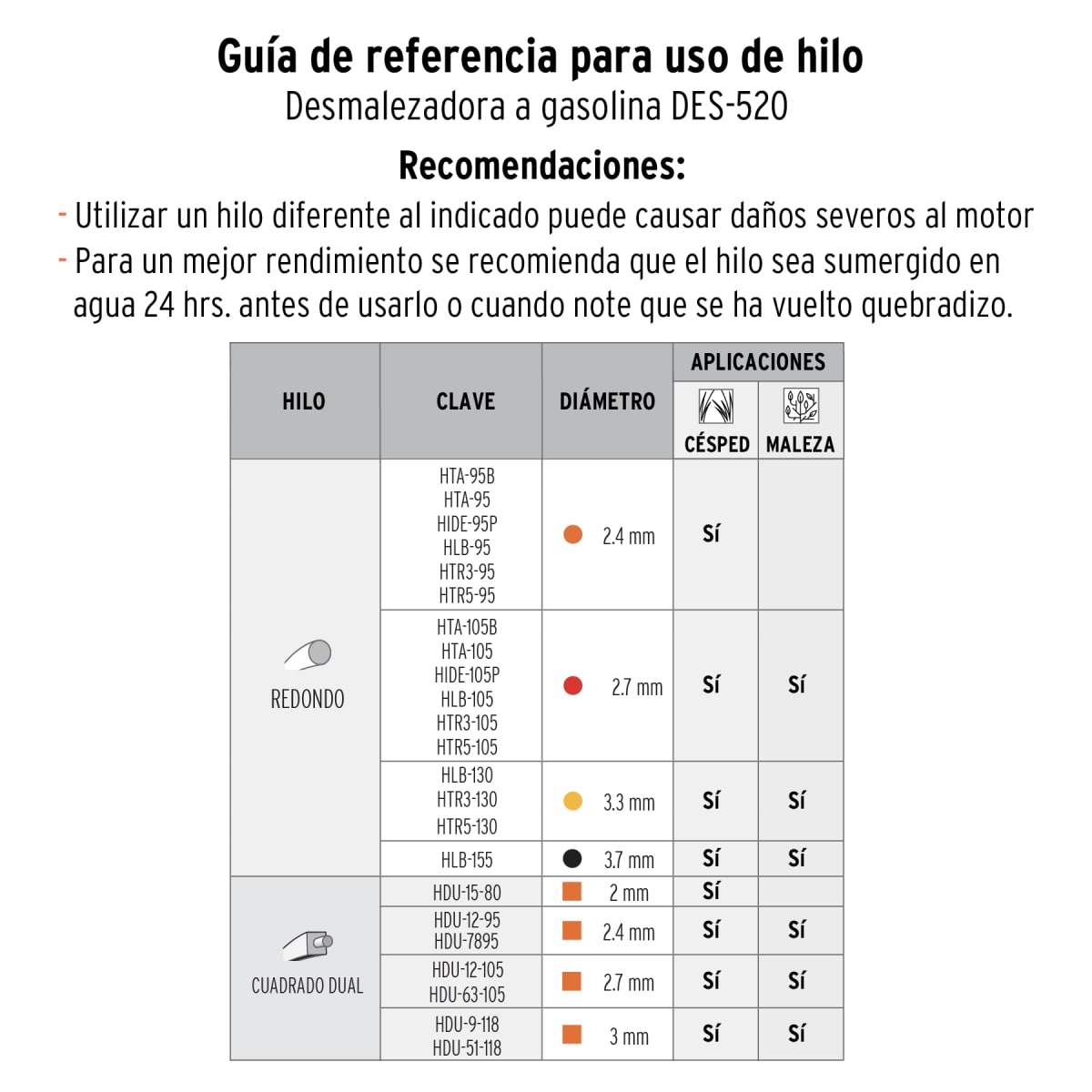Motoguadaña Desmalezadora a gasolina 52 cc 3 HP Truper 110324