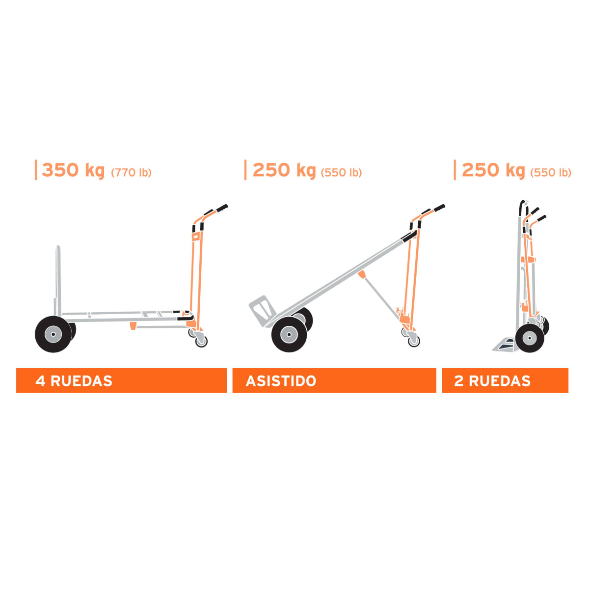Carreta de carga convertible de aluminio 3 en  1 Truper 161886