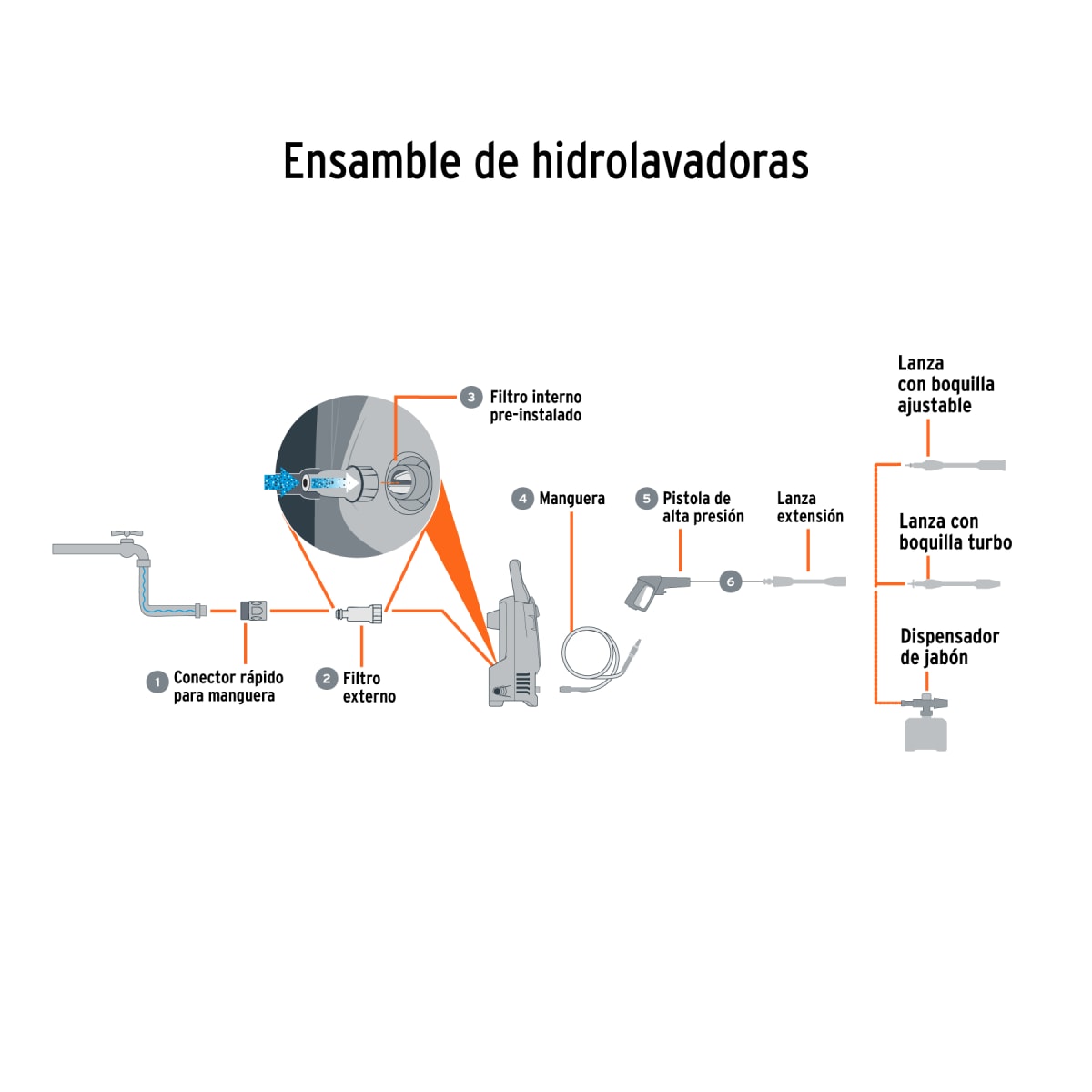 Hidrolavadora Eléctrica 1500  PSI Truper 1020953