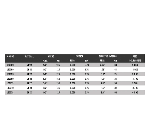 Abrazadera Preformada RJ 5/8'' 0.76X38MM 201SS  Band-it JS20593