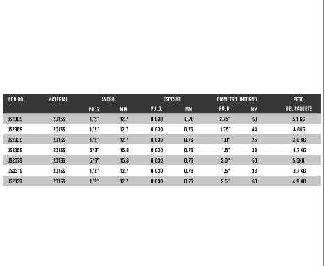 Abrazadera Preformada RJ 1/2'' 0.76X25MM 201SS  Band-it JS20393