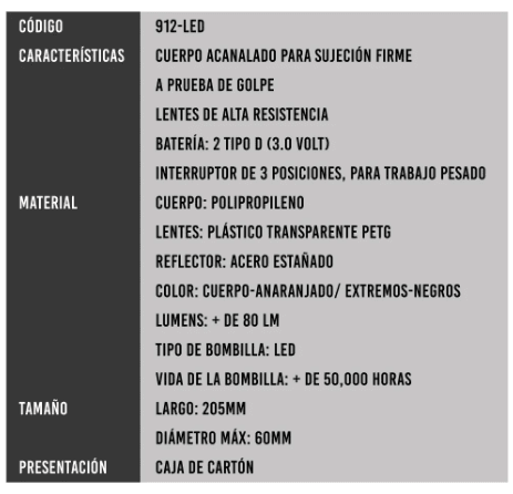 Linterna Antiexplosiva 912LED Fulton3