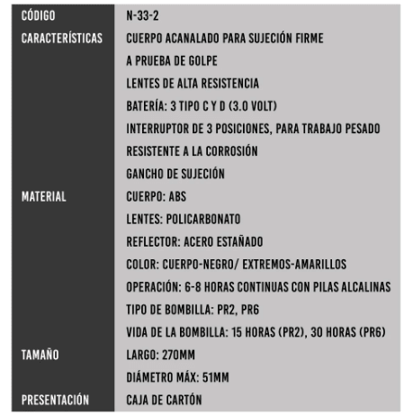 Linterna Antiexplosiva Impermeable N-33-2 Fulton3