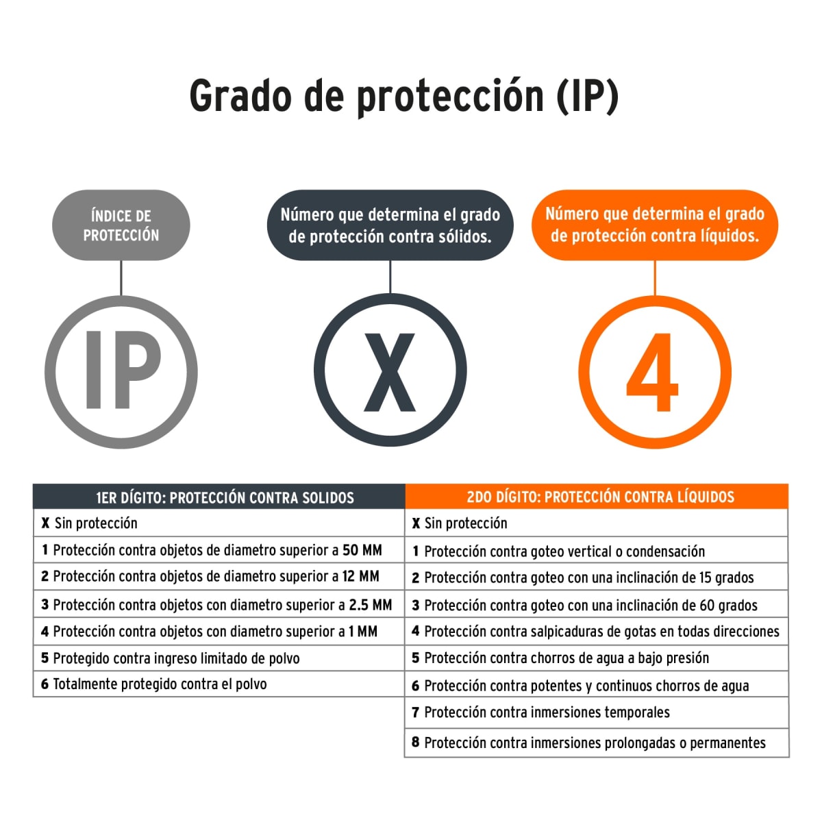 Linterna De Aluminio A Pilas 530 Lumines Truper 188146