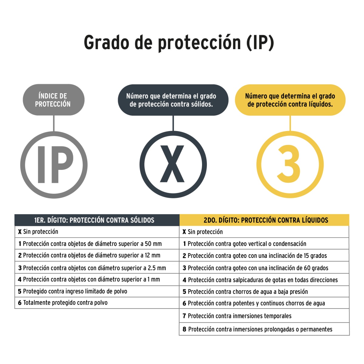 Linterna Plástica Recargable Led, 120 Lm Pretul 261016