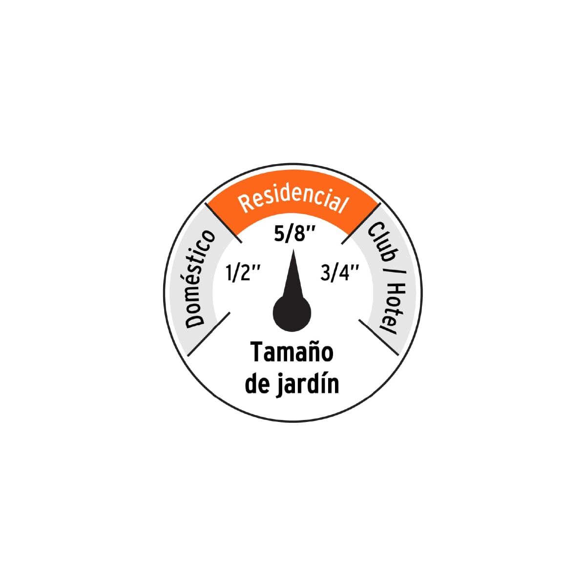 Manguera Reforzada 3/4