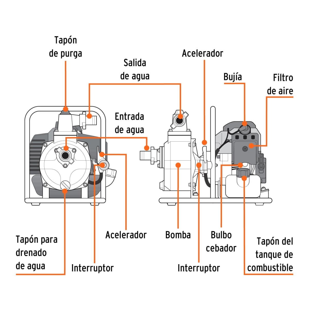 Motobomba Autocebante 1