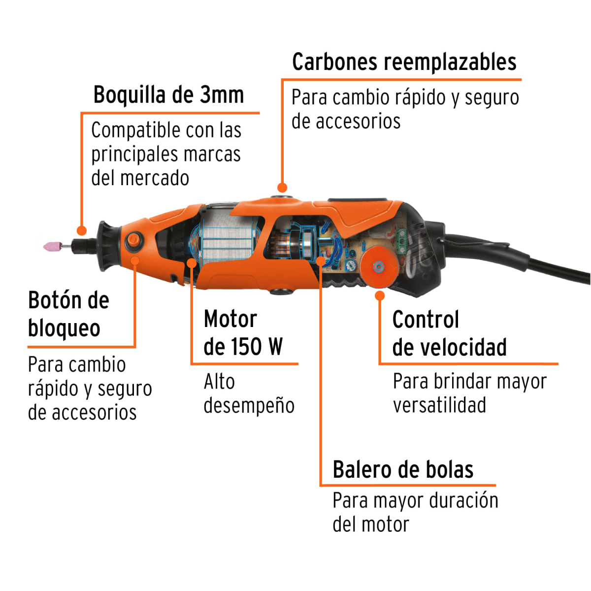Mini Rectificadora Profesional 150 W Truper 167692