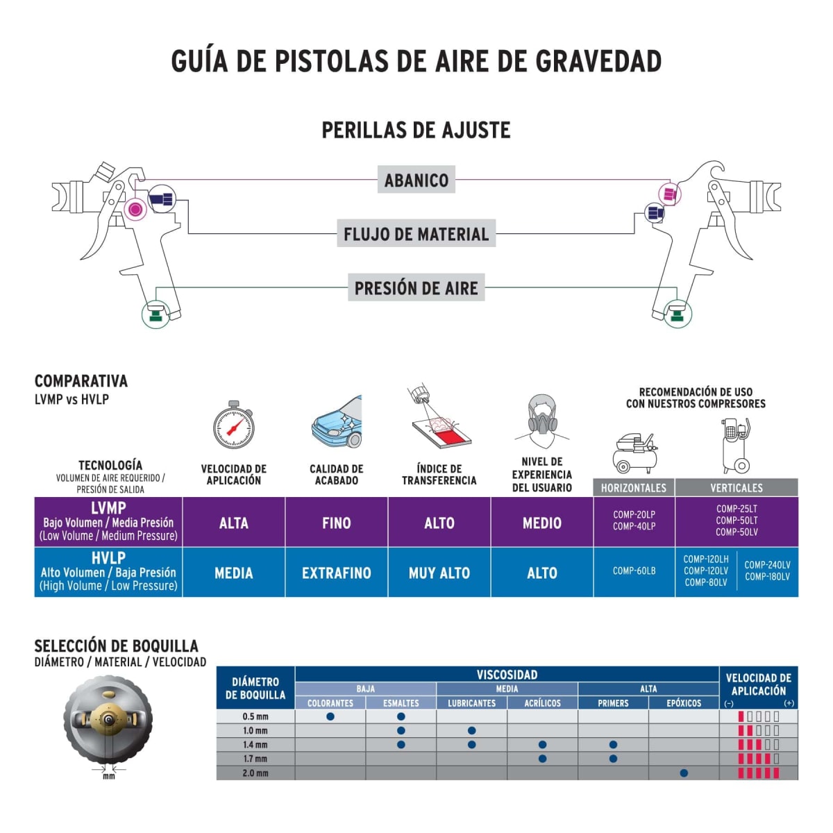 Pistola Para Pintar De Gravedad 1.4 mm Truper 117494