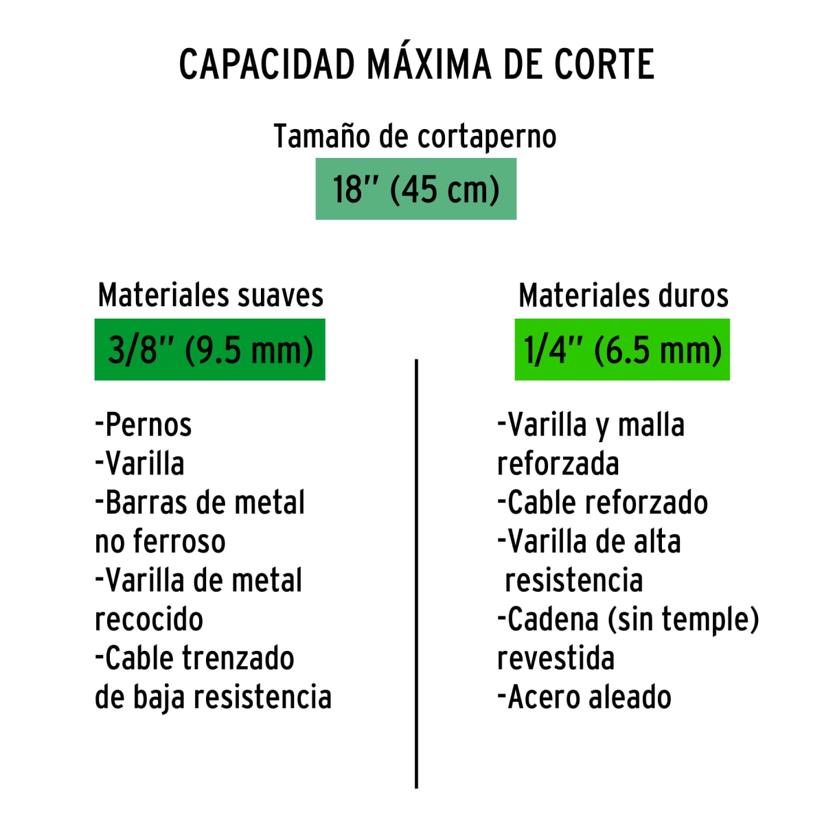 Cuchillas de repuesto para cizalla 18