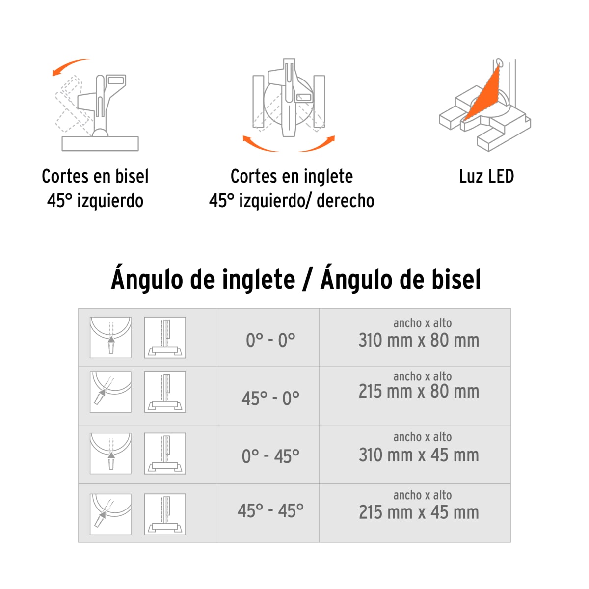 Sierra Ingleteadora Compuesta 10
