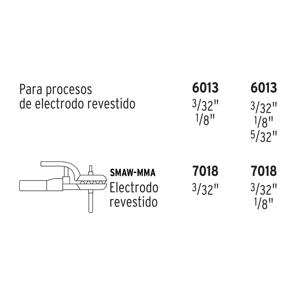Soldadora Inversora 130 A Bi-Voltaje 127 /220 V Truper 117875