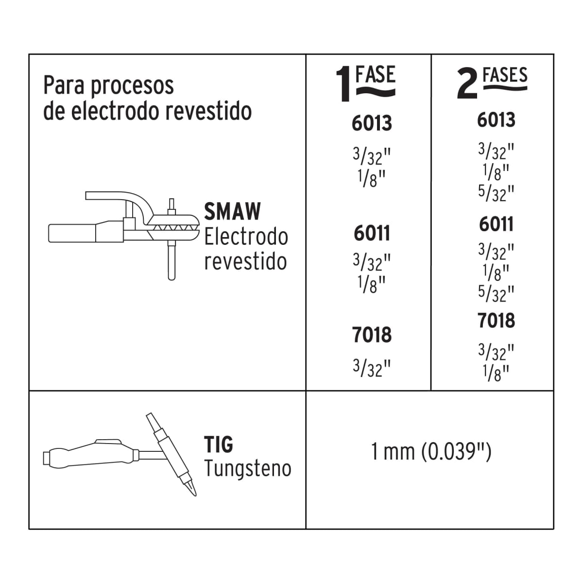 Soldadora Inversora 130A Bi-Voltaje 127/220V Pretul 299595