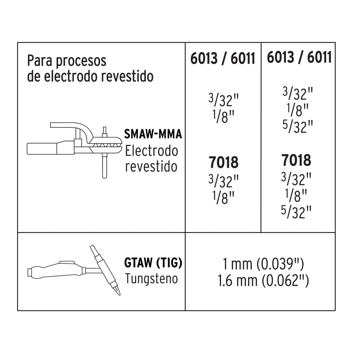 Soldadora Inversora 160A Bi-Voltaje 127/220V Truper 136957