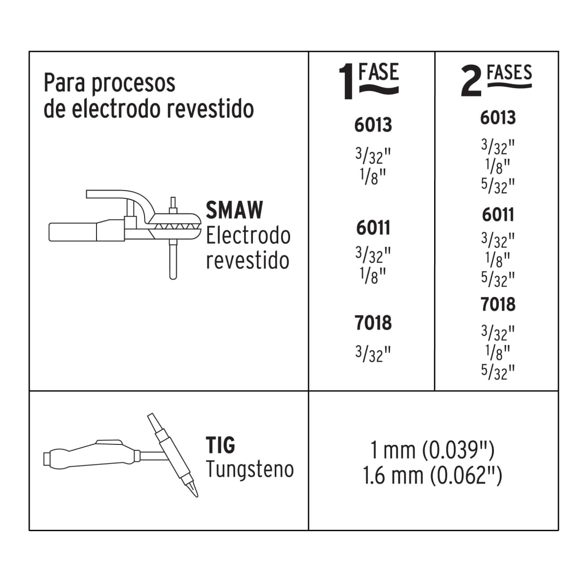 Soldadora Inversora 160 A Bi-Voltaje 127/220 V Pretul 299605