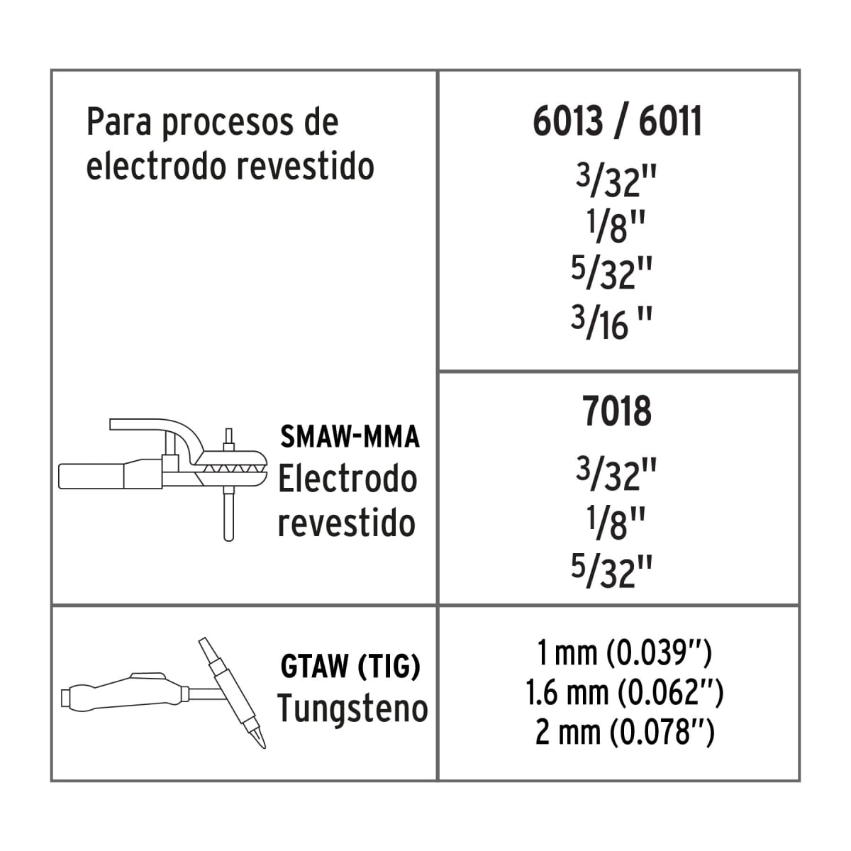 Soldadora Inversora 220V 30-200A SMAW/TIG  Truper 136965