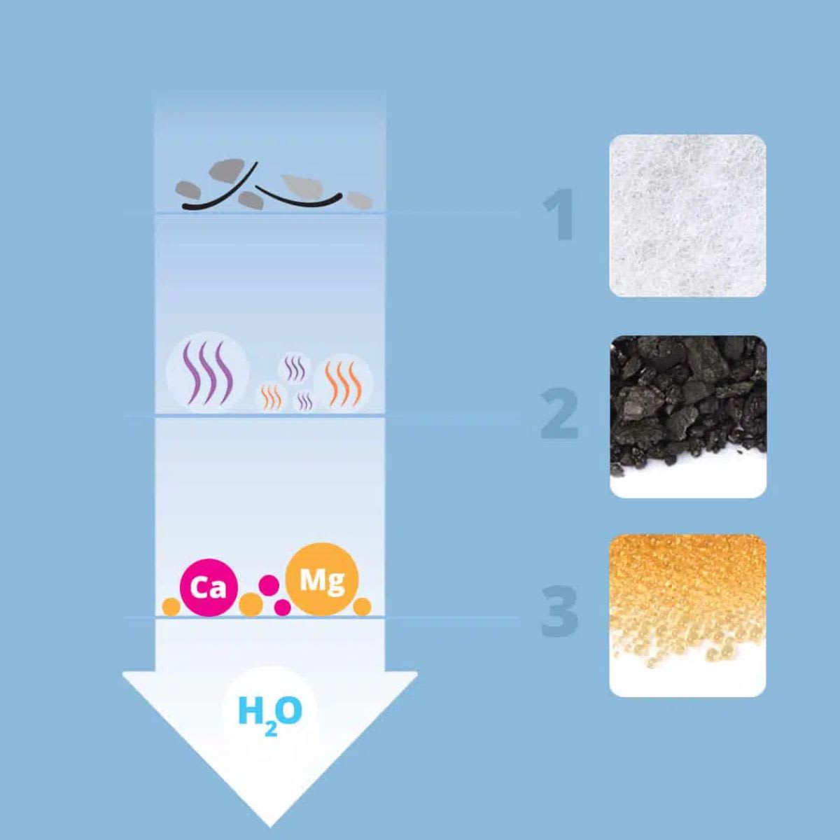 Cat it Filtro fuente agua1