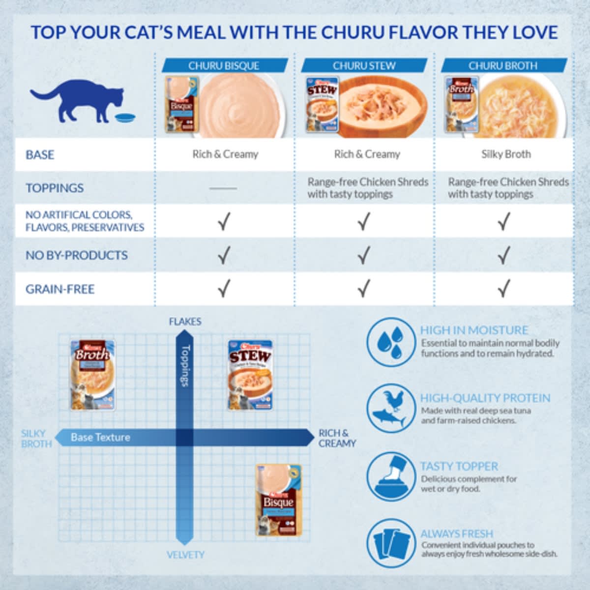 CHURU CAT STEW CHICKEN TUNA 40 GR4