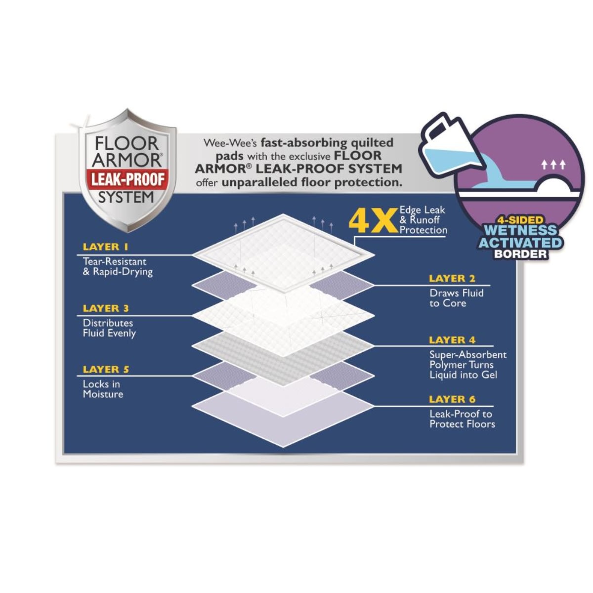 Pañal Four Paws Wee-Wee Insta-Rise Border Pads 10 und2