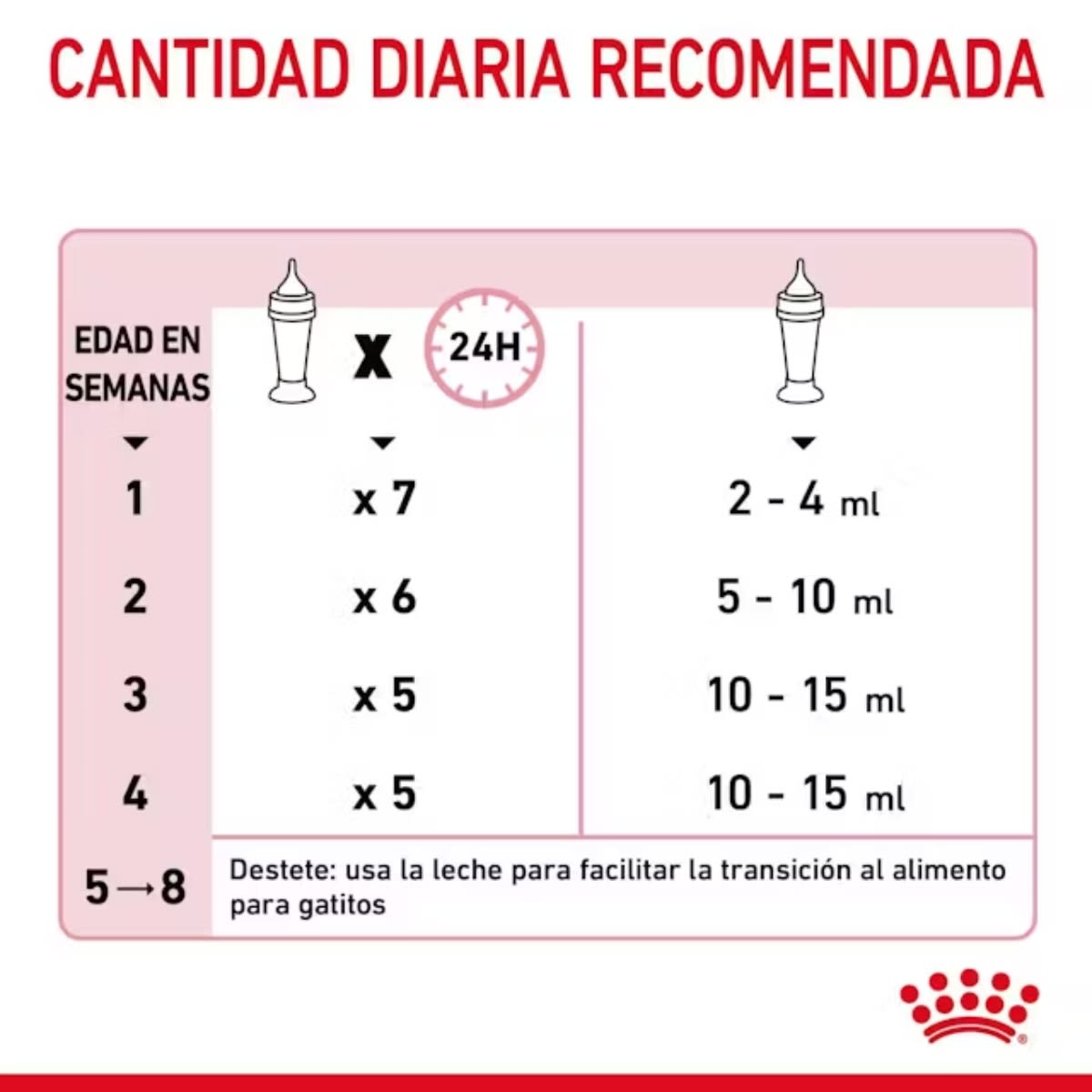 ROYAL CANIN CAT FHN PRO BABYCAT MILK FD 300 G3