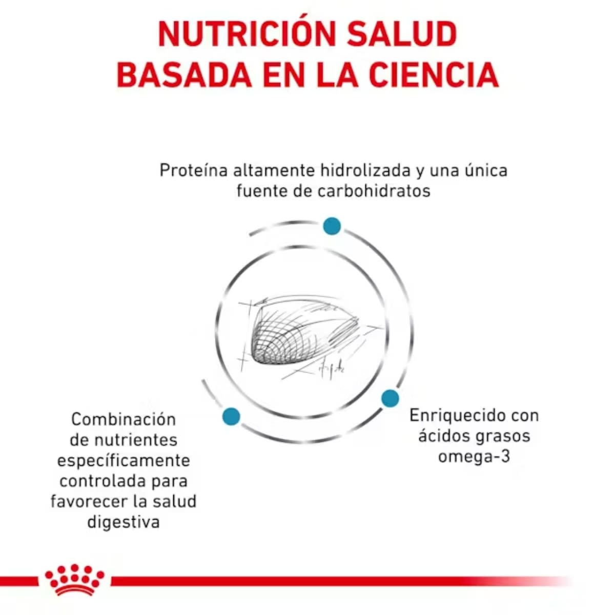 ROYAL CANIN CAT VHN HYPOALLERGENIC FD 2.5 KG3