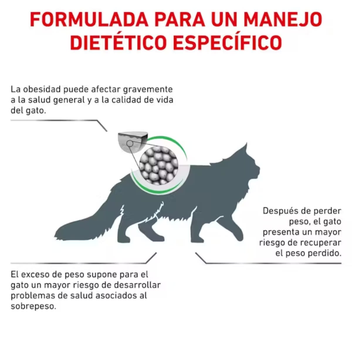 ROYAL CANIN CAT VHN SATIETY FD 1.5 KG3