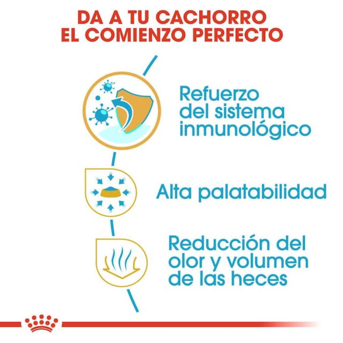 Royal Canin BHN Chihuahua puppy 1.5 kg3