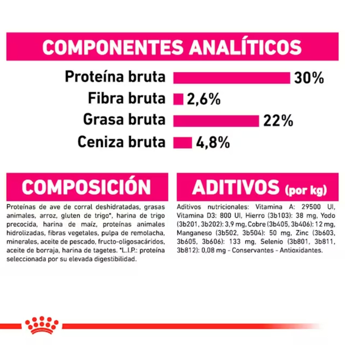 ROYAL CANIN DOG CCN MINI EXIGENT CD 3 KG4