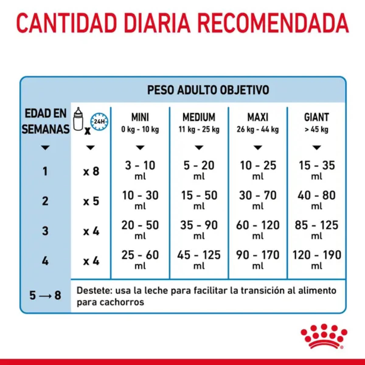 ROYAL CANIN DOG SHN PRO BABYDOG MILK 400 G3