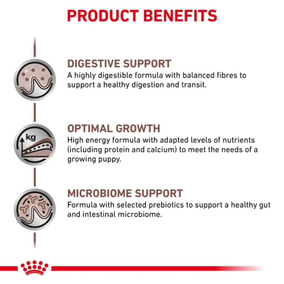 ROYAL CANIN DOG VHN GASTROINTESTINAL DIGEST PUPPY LATA 195 G2