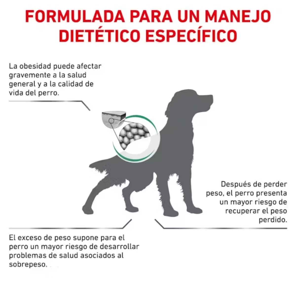 Royal Canin Dog VHN Satiety3