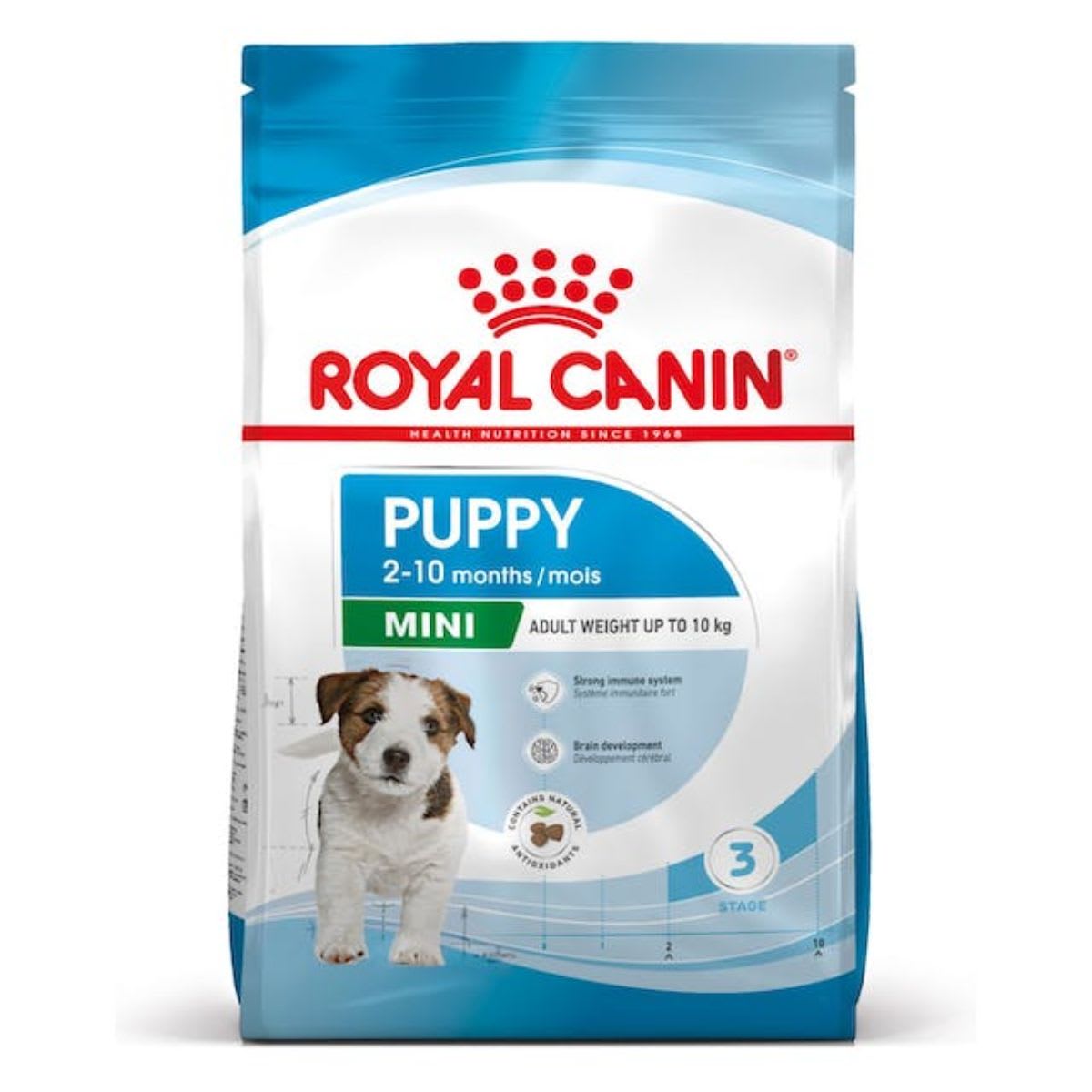 Royal Canin Dog SHN Mini Puppy1