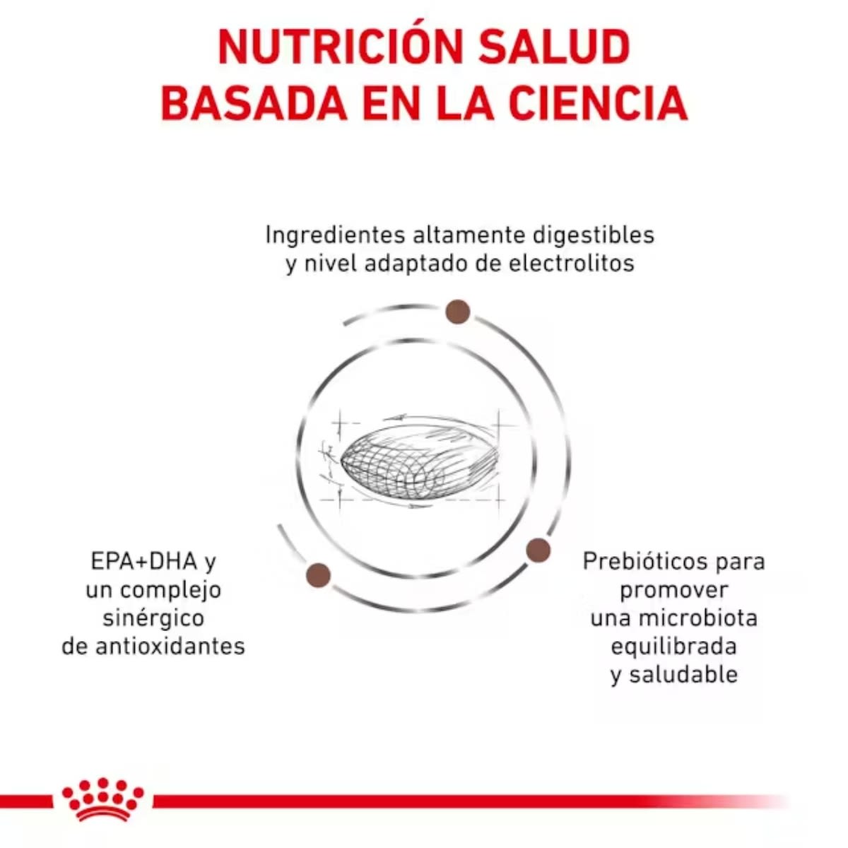 Royal Canin Dog VHN Gastro Intestinal Low Fat 1.5 kg2