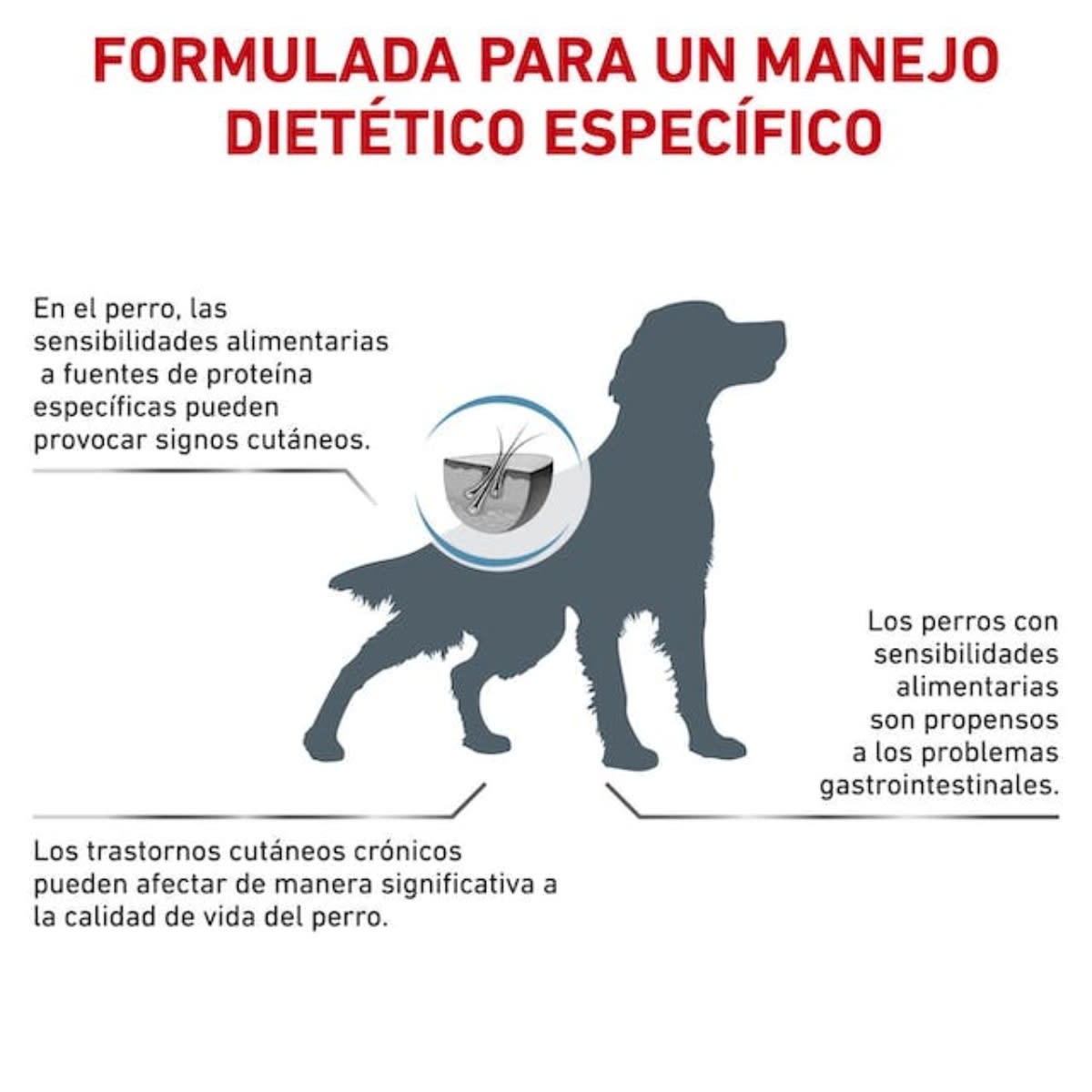 Royal Canin Dog VHN Hypoallergenic2