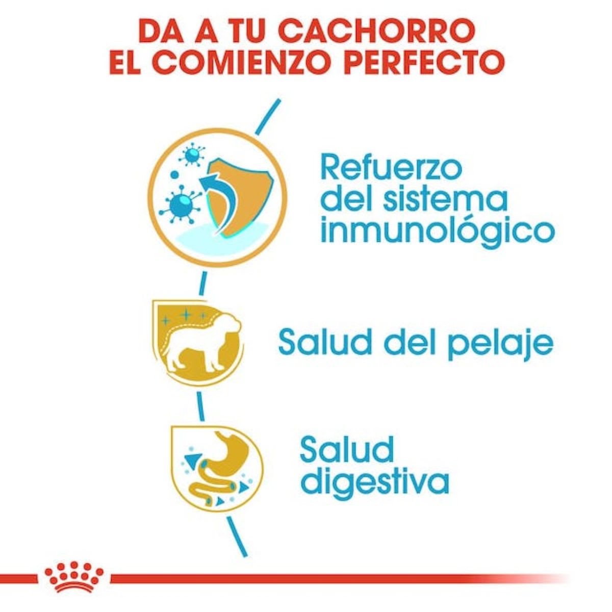 Royal Canin BHN Yorkshire Puppy 1.5 kg3