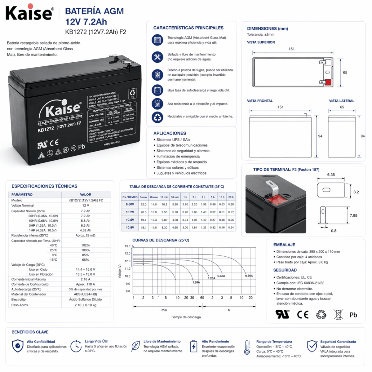 Batería de AGM 7,2Ah 12V Kaise2