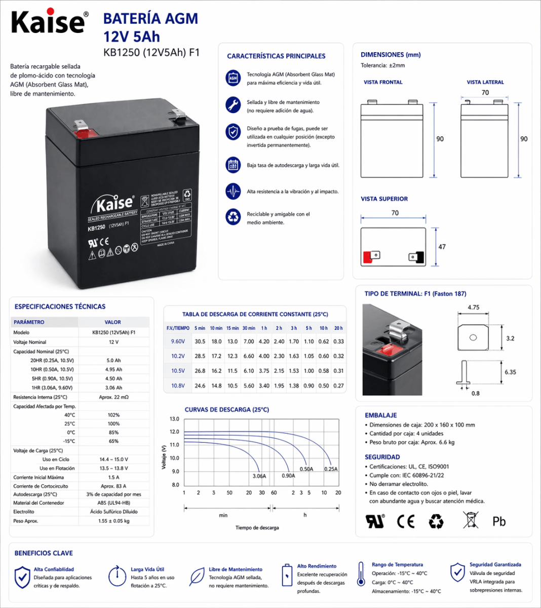 Batería AGM 5Ah 12V Kaise2