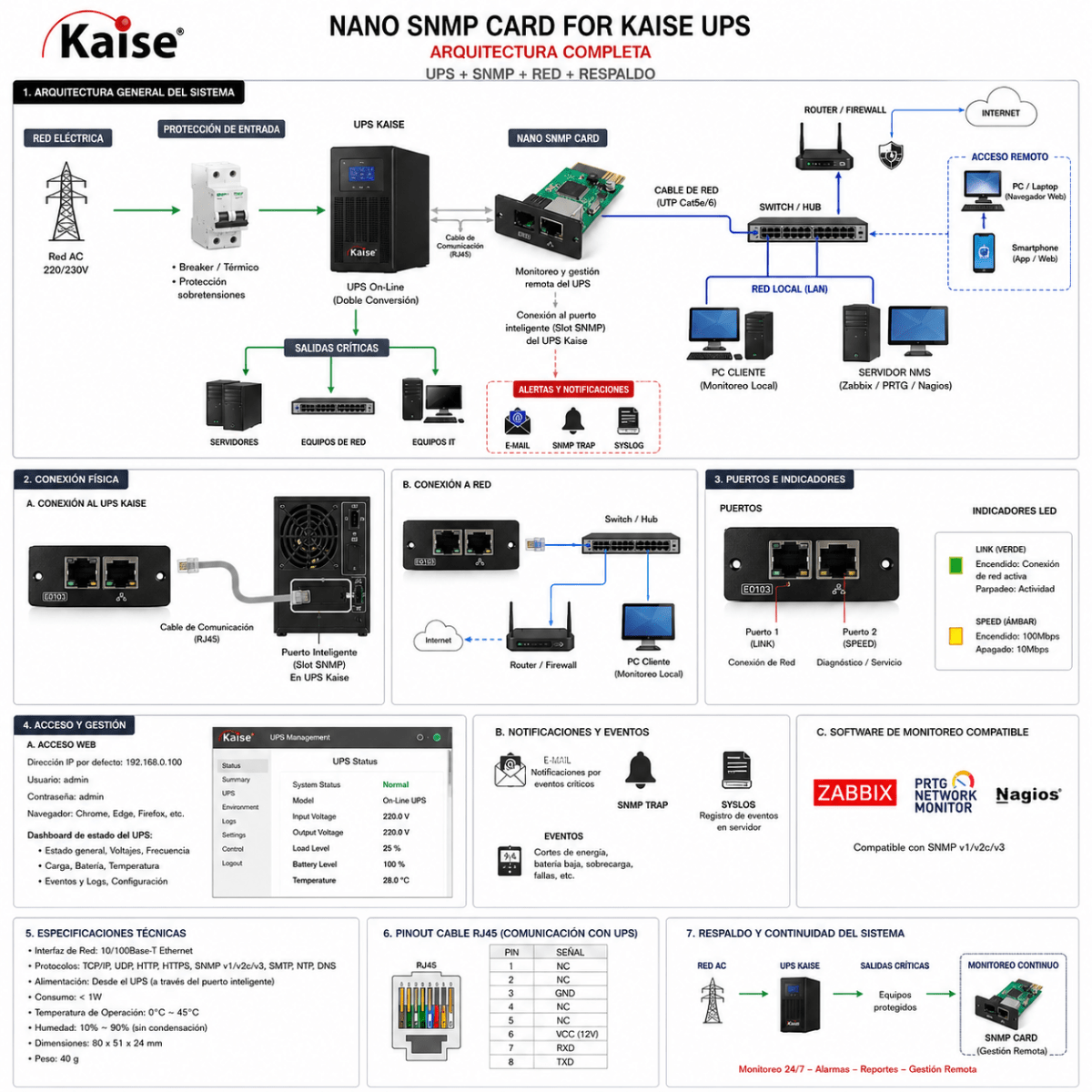 NANO SNMP CARD FOR KAISE UPS3