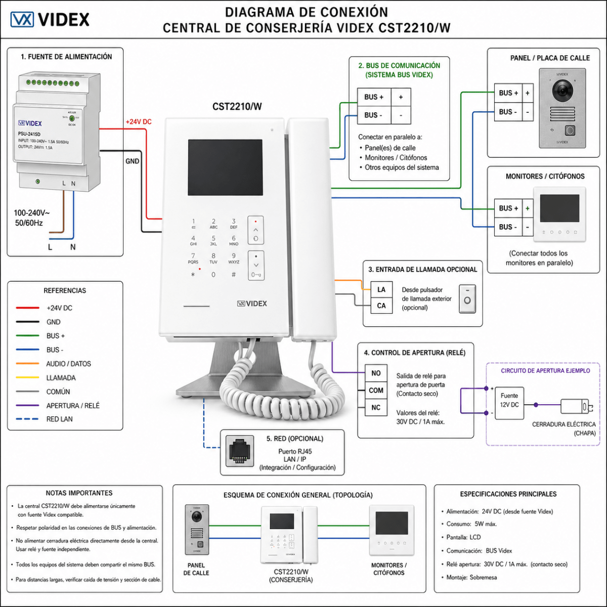 Central de Conserjería Videx CST2210/W3
