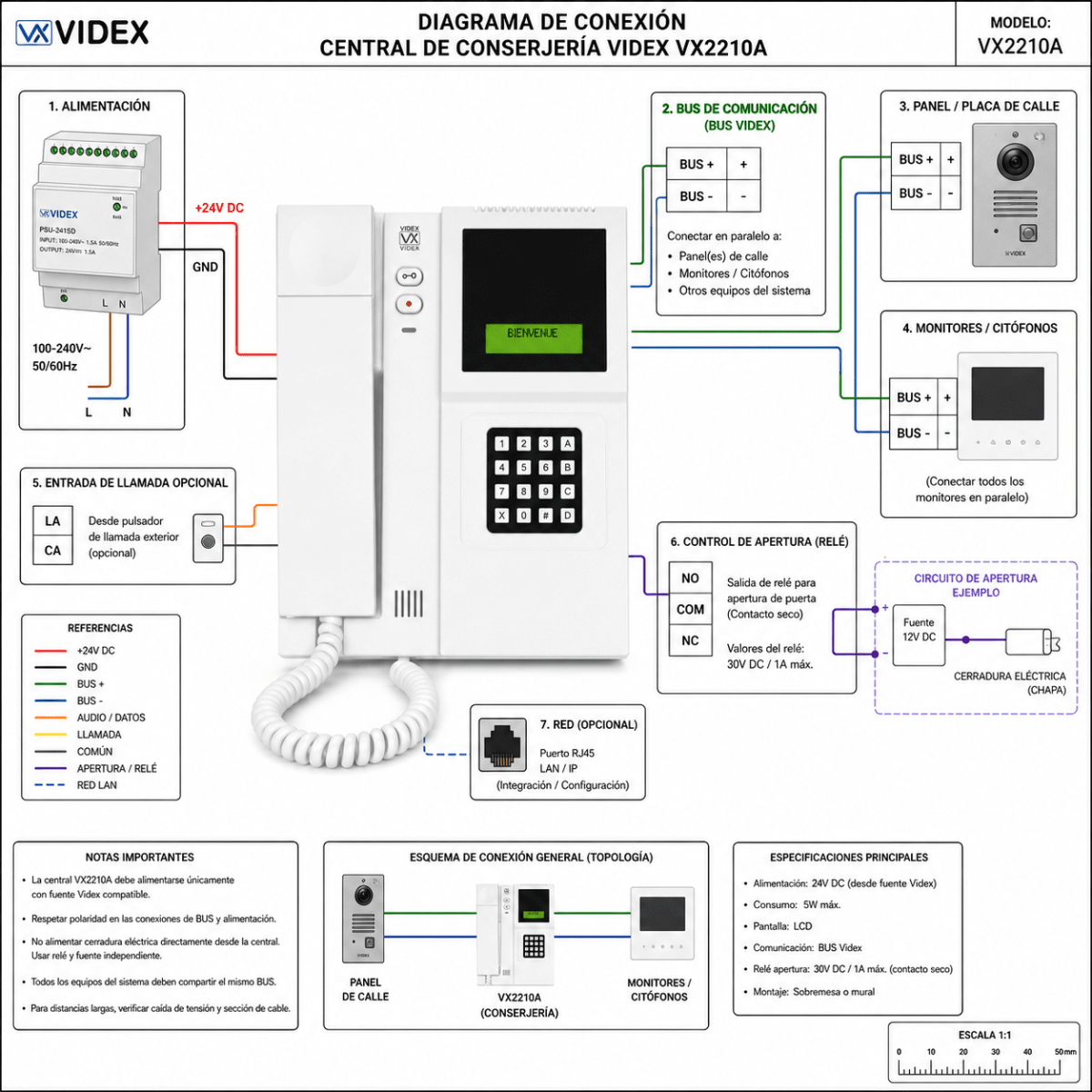 Central de Conserjería Videx VX2210A2