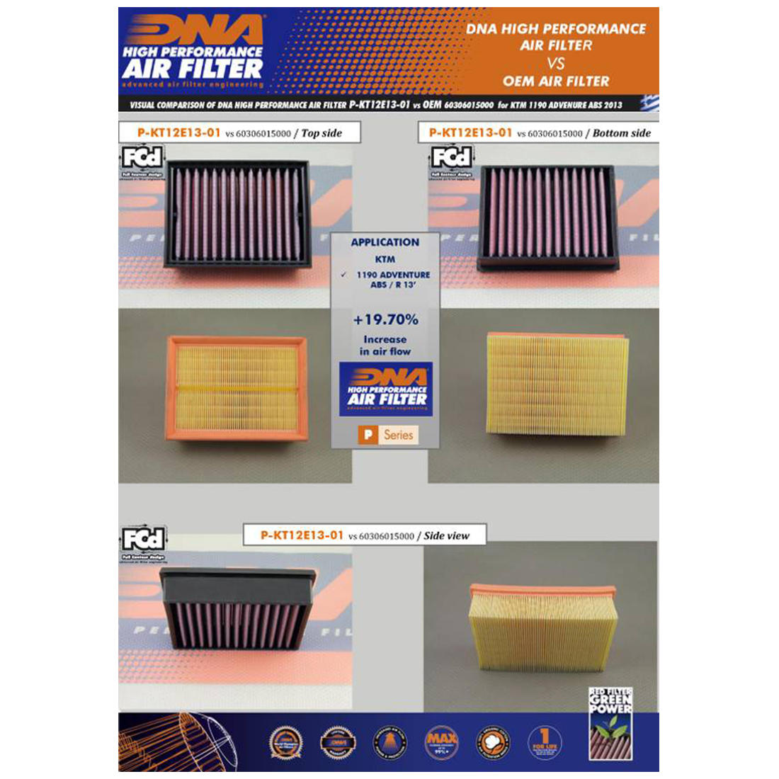 Filtro aire alto flujo DNA  KTM 790 A 1290 Adventure2